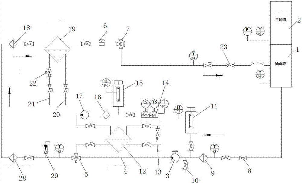 发动机分解摩擦功试验机油温控系统的制作方法