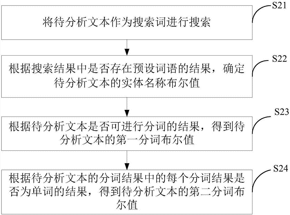 一种置信度的计算方法及装置与流程