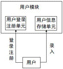 找银行便民查询系统及其工作方法与流程