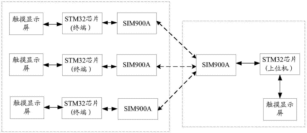 一种基于STM32的智能会议牌以及会议系统的制作方法