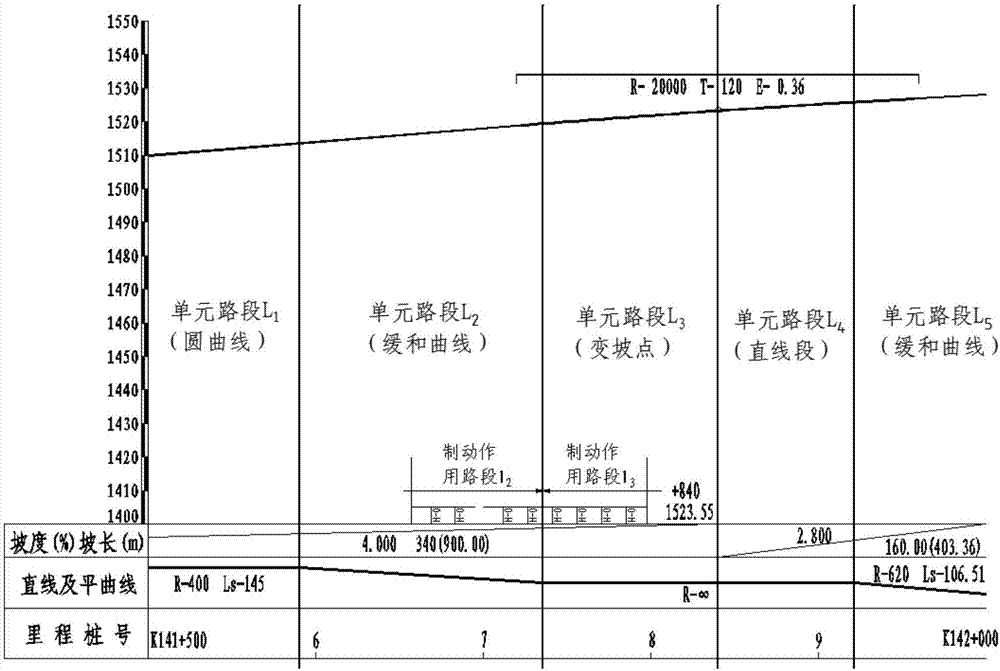 基于制动作用指数的连续长下坡路段线形质量评价方法与流程