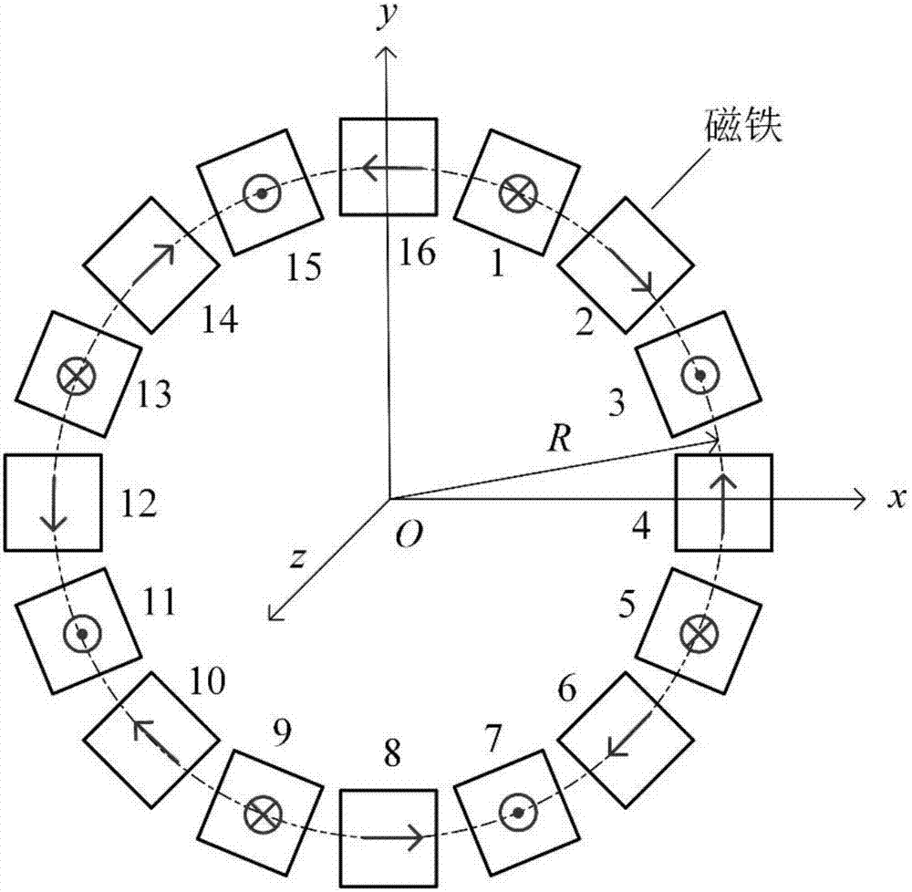 一种环形Halbach永磁阵列的磁场建模方法与流程