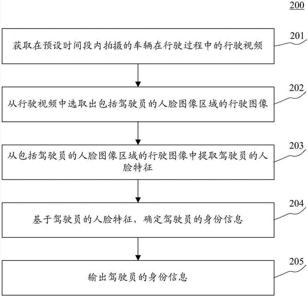 用于输出信息的方法和装置与流程