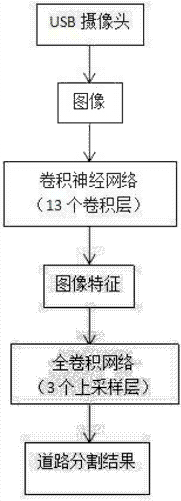 基于卷积神经网络的道路识别系统及方法与流程