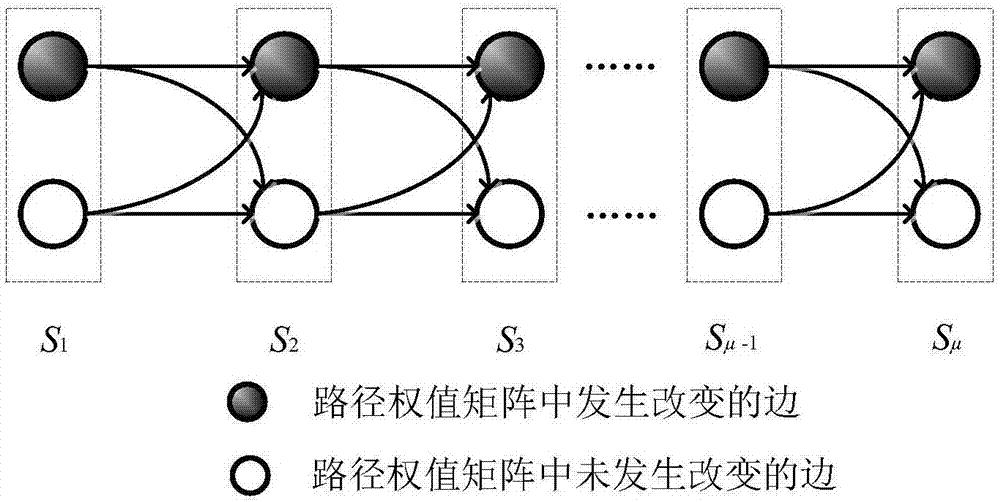 运用基于重用策略的智能群体算法优化动态旅行商问题的方法与流程