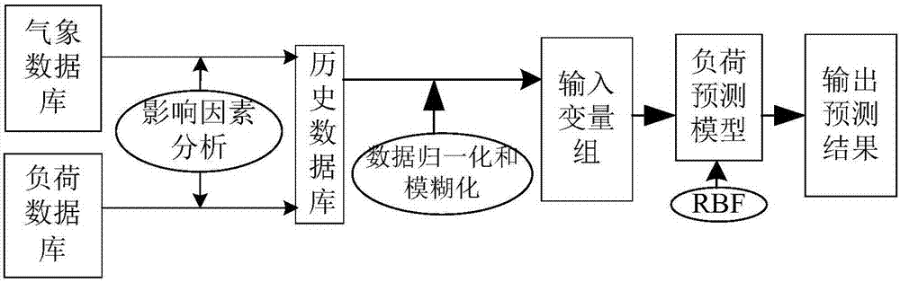 工业生产用户能源管理系统中可调电力负荷的预测方法与流程