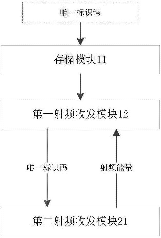 一种防丢失系统的制作方法