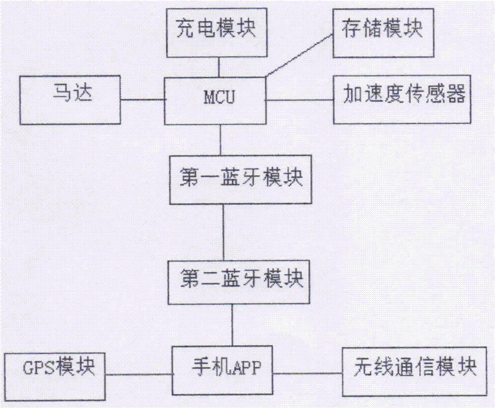 一种智能珠宝报警系统的制作方法