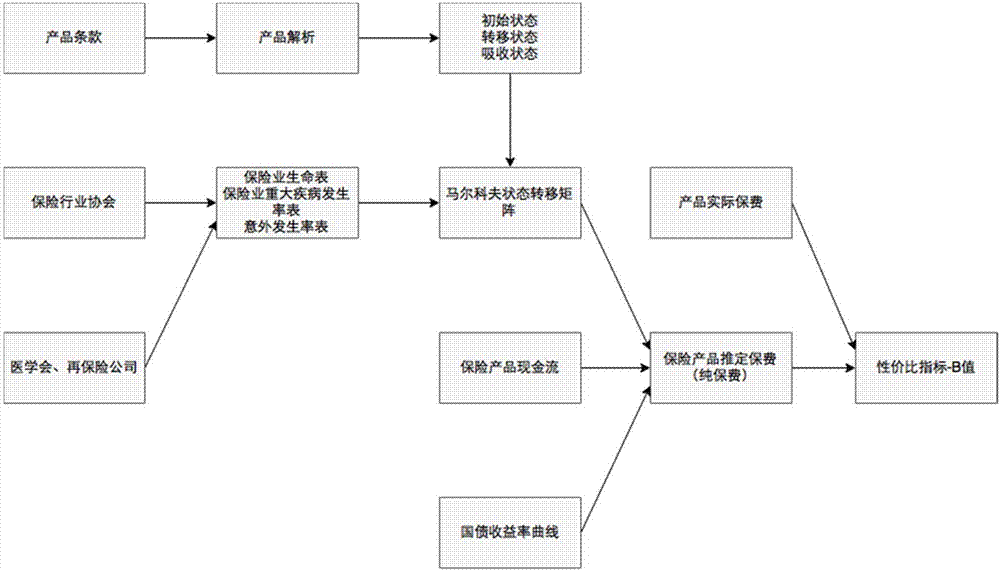 人口生命表的编制_人口普查(2)