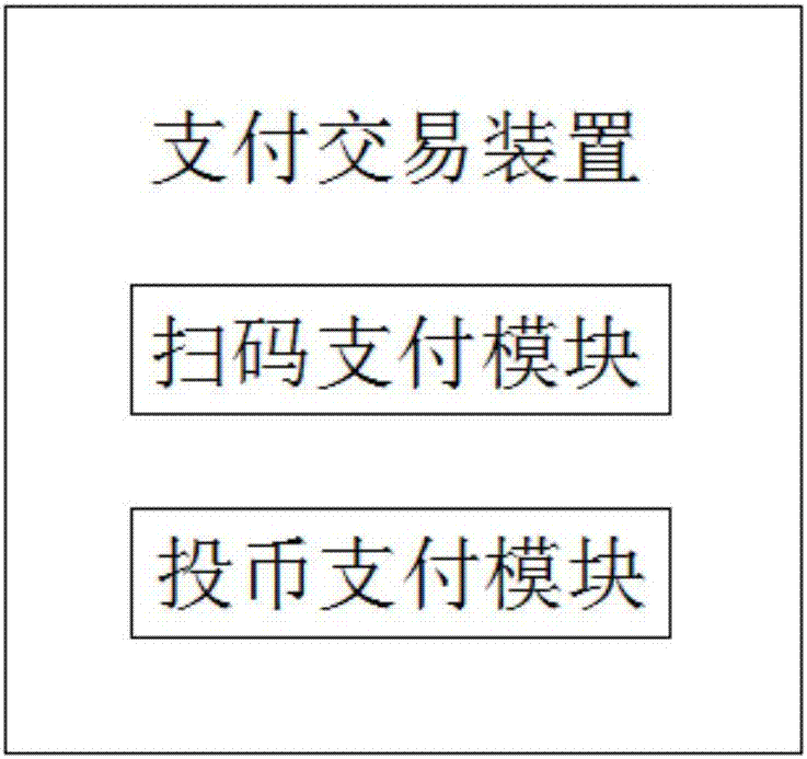 一种共享单车坐垫套与把手套自动售卖装置的制作方法