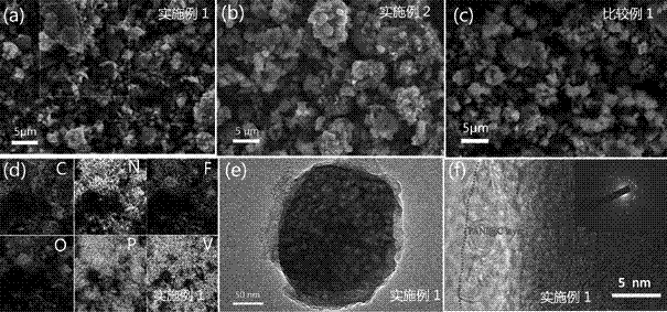 导电聚合物衍生碳包覆Li3V2(PO4)3-xFx锂离子电池阴极材料及其制备方法与流程