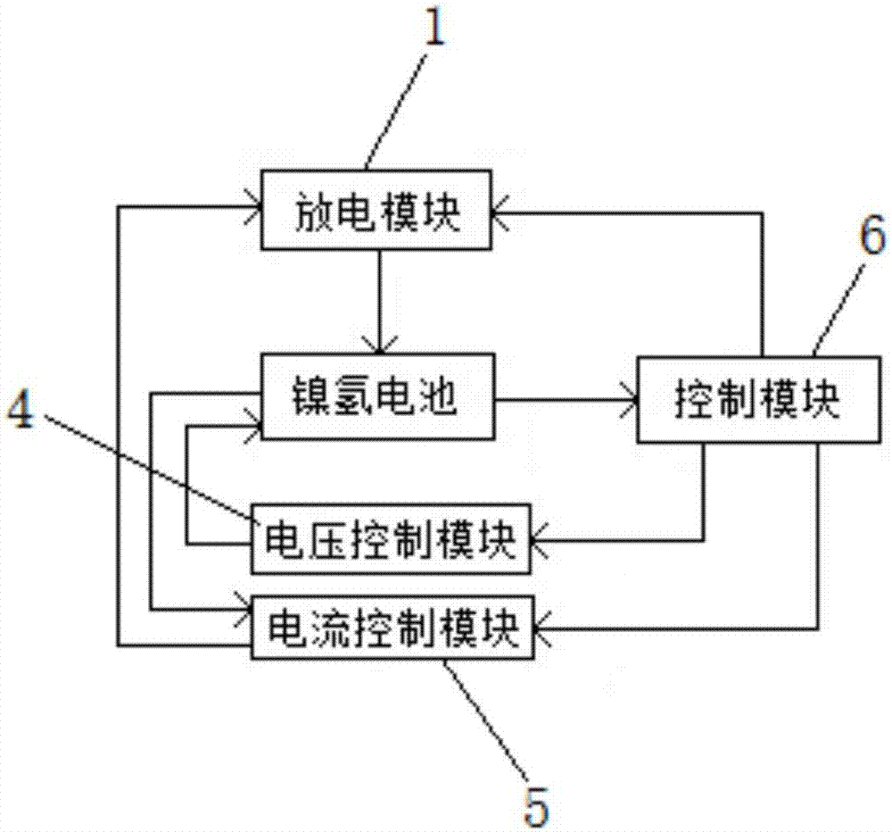 一种镍氢电池活化装置及其快速活化方法与流程