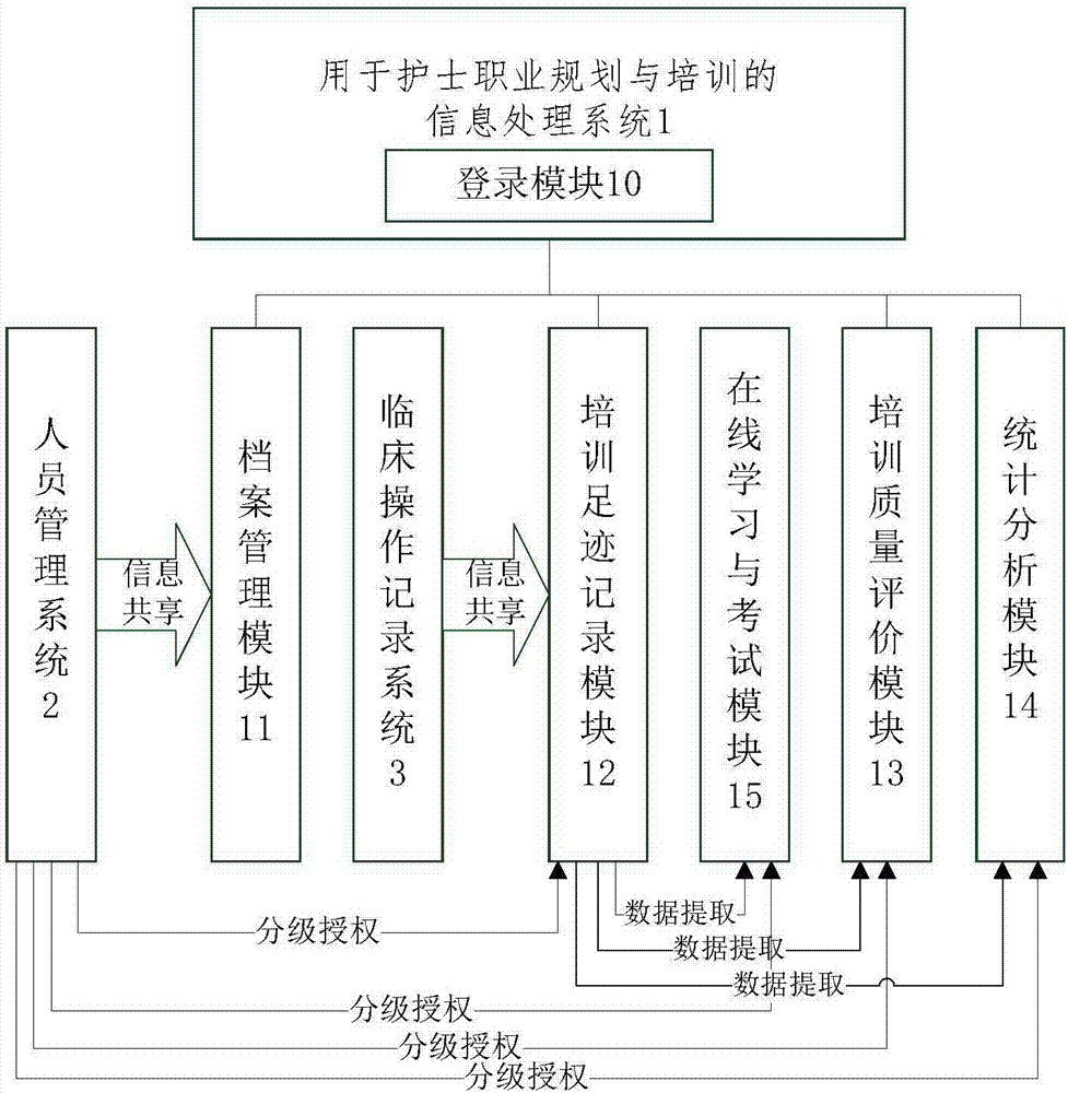 一种用于护士职业规划与培训的信息处理系统及其方法与流程