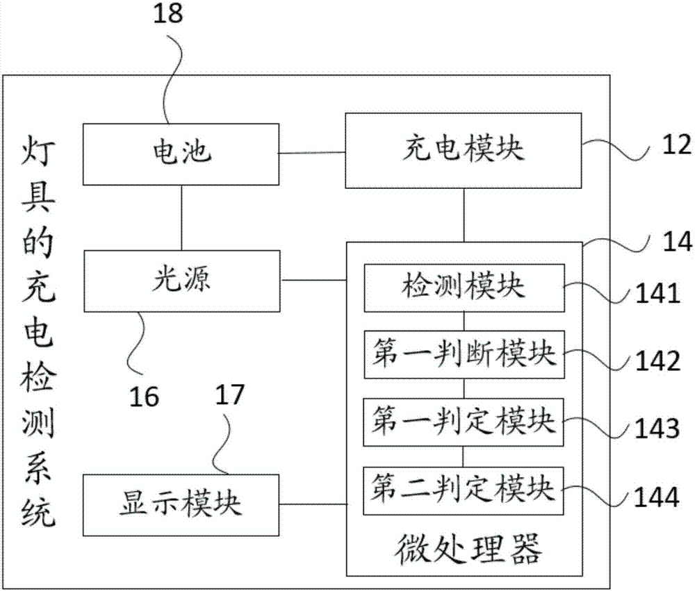 灯具充电检测系统和方法与流程