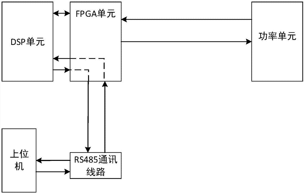 一种变频器功率单元固件在线更新方法与流程