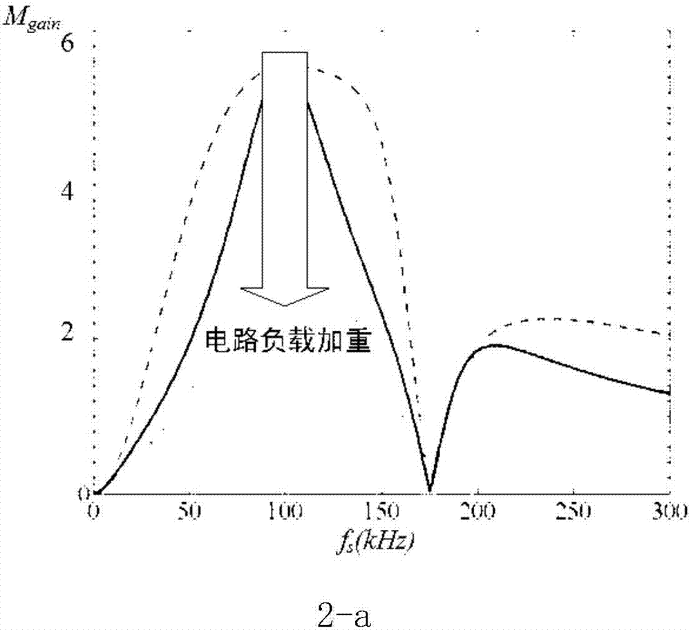 一种拓扑组合型多谐振元件谐振软开关直流变换器的制作方法