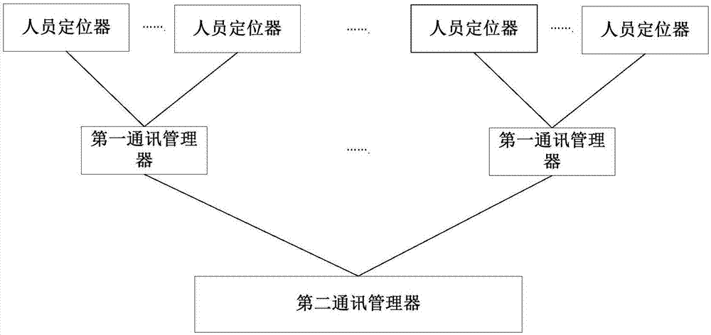 基于定位信息的办公管理方法与流程