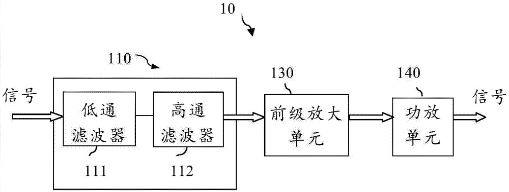 数字电视地面广播系统及其组建方法与流程