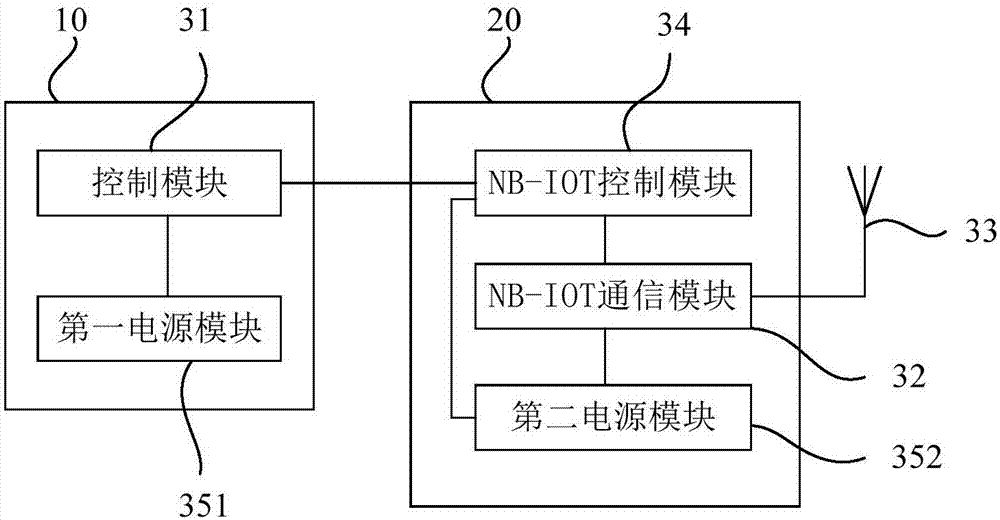 成像设备、信息处理方法、成像设备管理系统及管理方法与流程