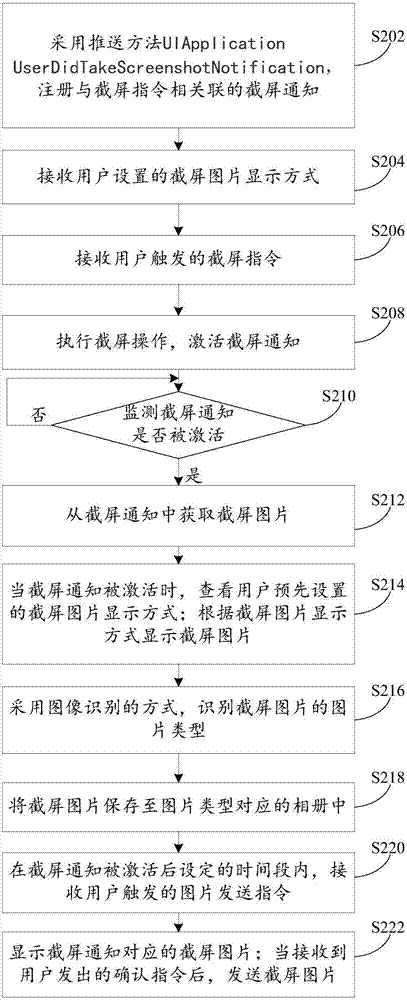 截屏图片的获取方法、装置和移动终端与流程