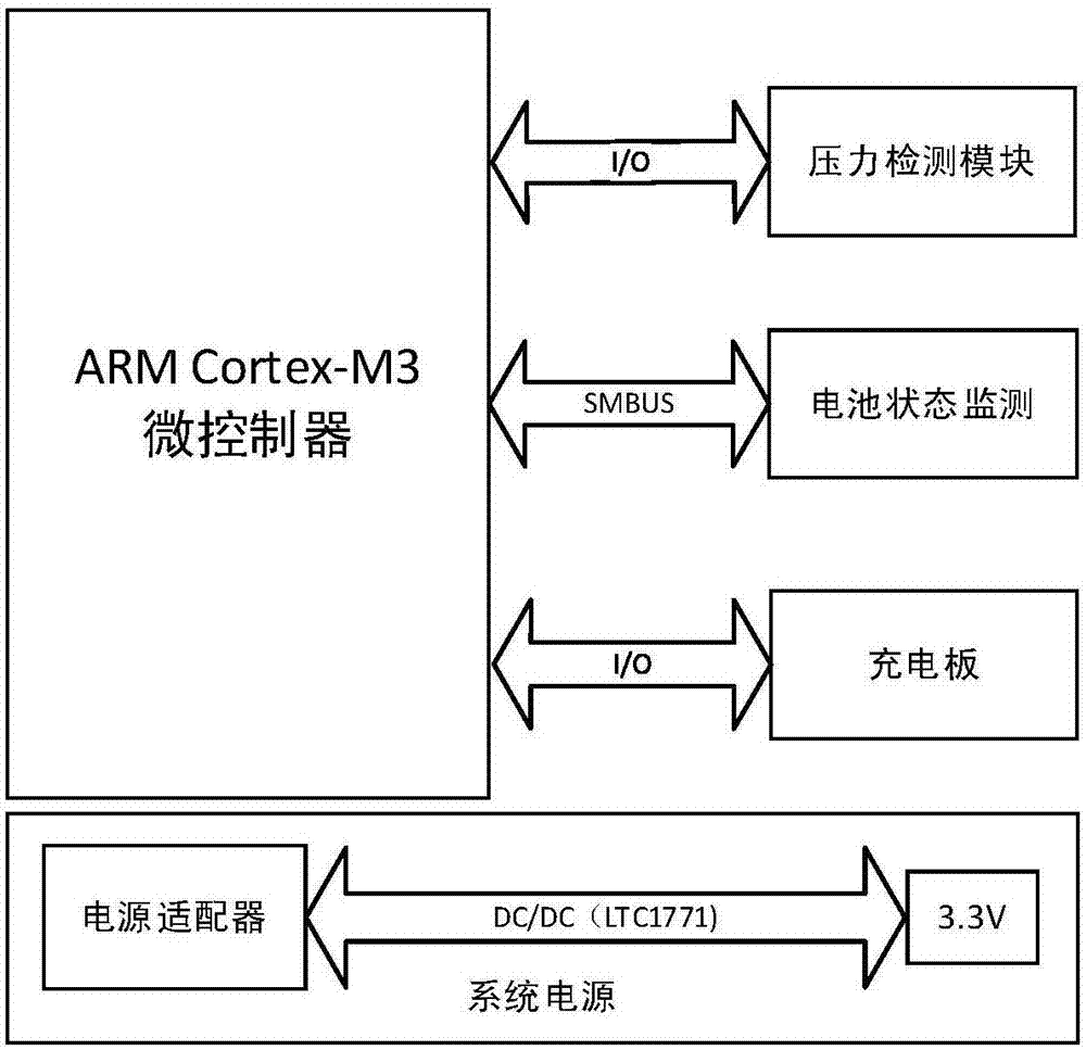 多旋翼无人机充电系统的制作方法