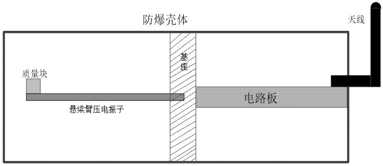 一种用于深部巷道监测的压电能量捕获供电式无线传感节点装置的制作方法