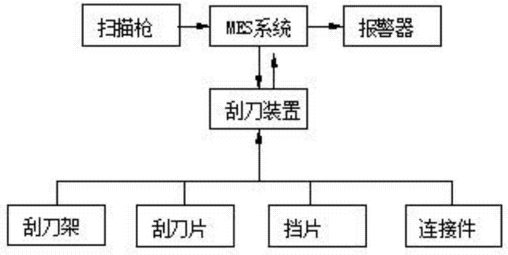 SMT用印刷机的磁性刮刀装置的制作方法