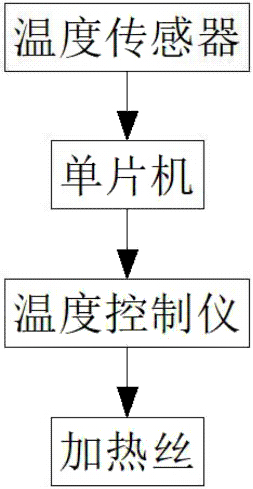 一种应用化学用试剂存储设备的制作方法