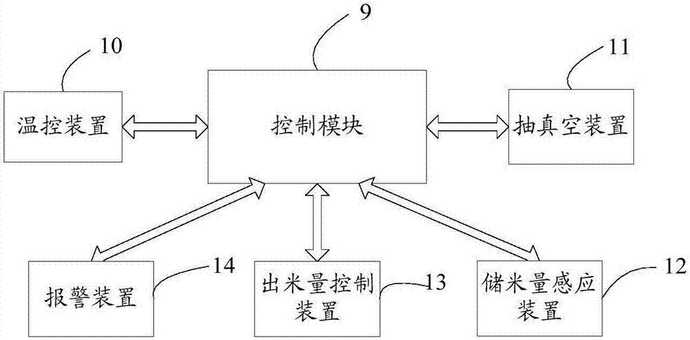 一种真空恒温储米箱的制作方法