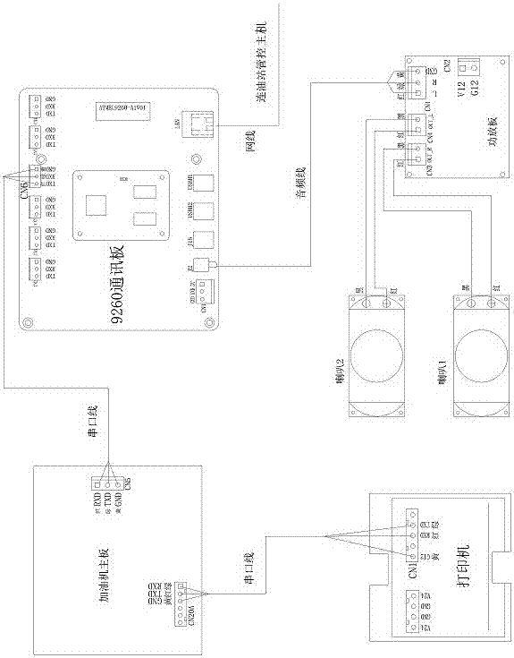 加油机可定制语音打印装置的制作方法