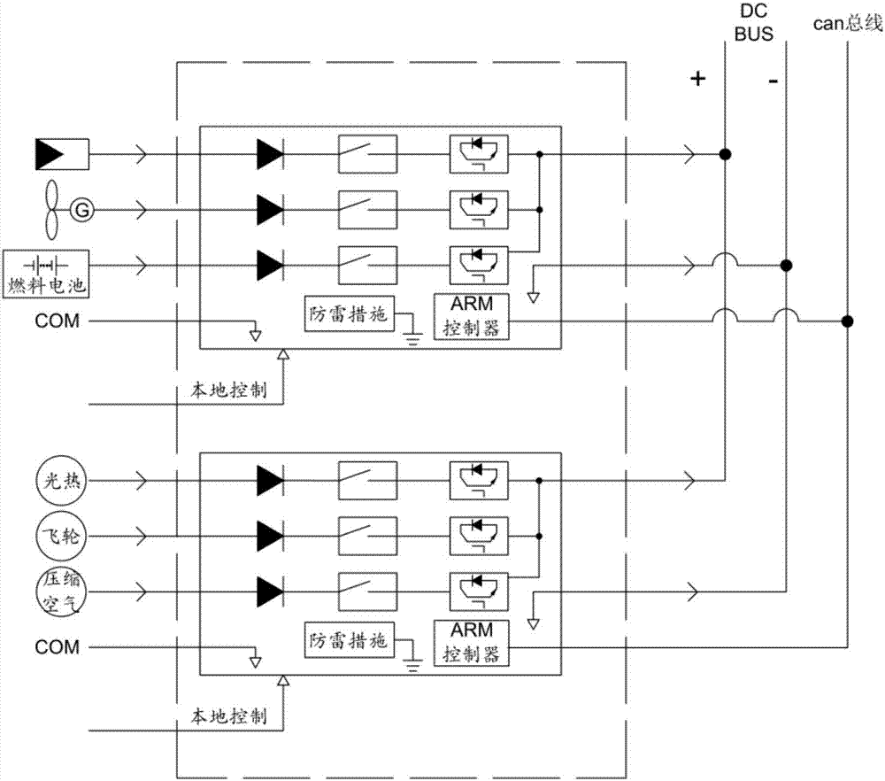 一种基于直流能源路由器的微电网系统的制作方法