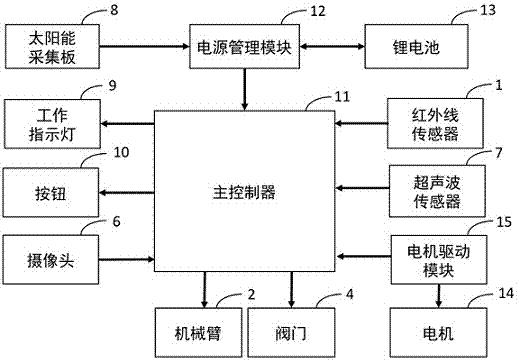 一种自动沥青灌缝装置的制作方法