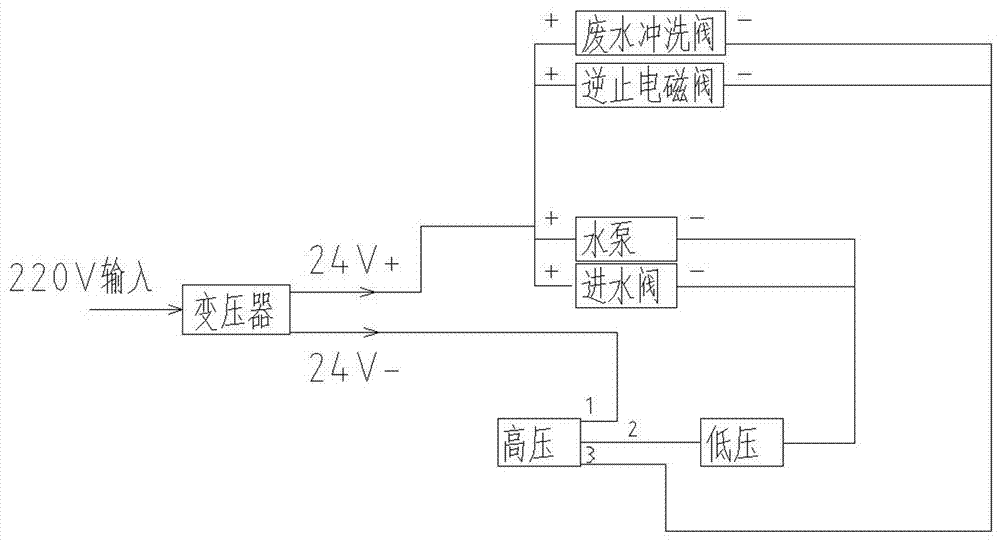 增压泵均处于长期浓水浸泡中(停机静止的时间远远大于机器产水的时间