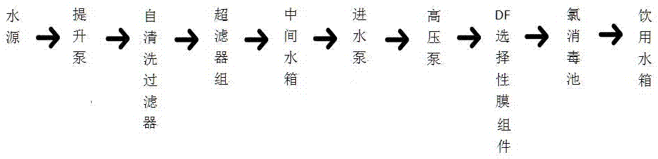 快速应急救援供水车的制作方法