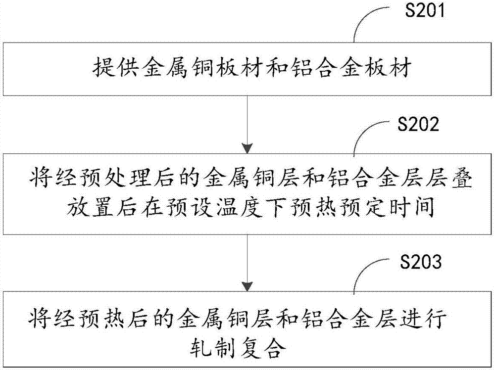 一种铜铝复合板的制作方法