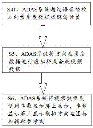 一种基于ADAS的方向盘状态监测方法及系统与流程