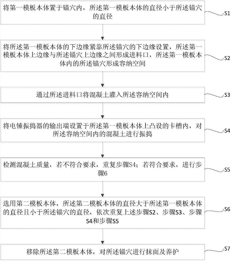 一种封锚施工方法及梁端封锚模板与流程