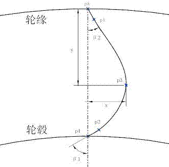 弯叶片旋涡泵叶轮的制作方法