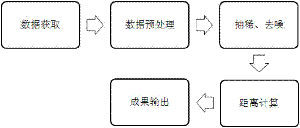 一种地铁监护测量方法与流程