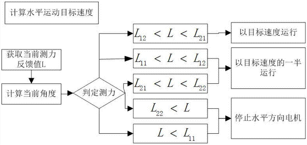 一种主动式螺纹及轮廓扫描装置及方法与流程