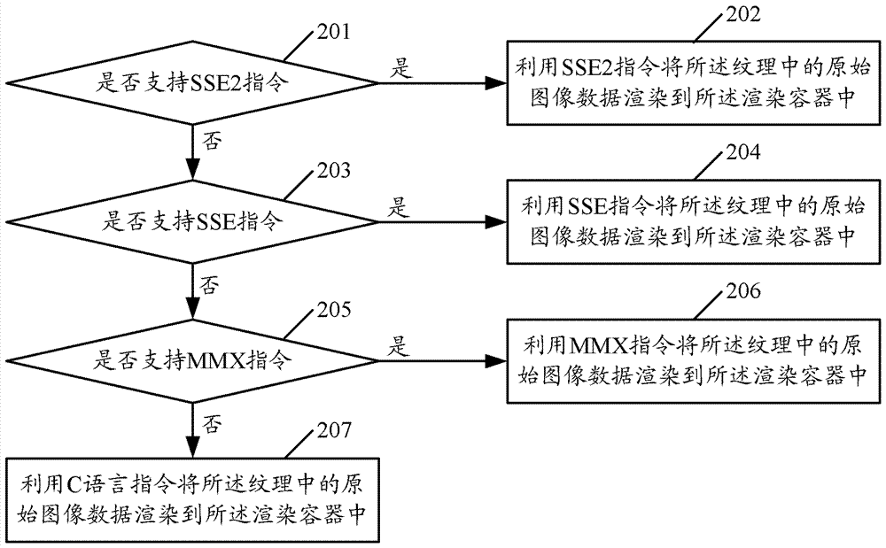 一种界面引擎中的图形图像渲染方法和装置与流程