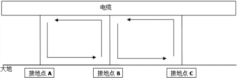 高压电缆金属外护层接地环流在线监测系统的制作方法