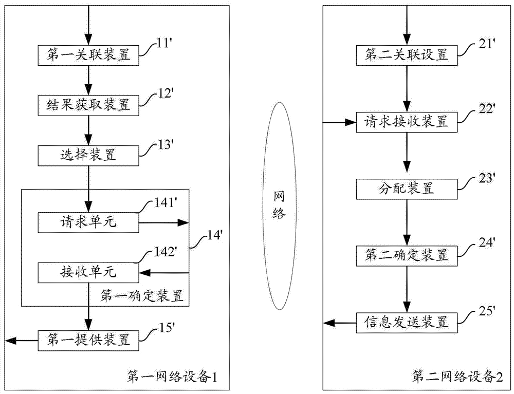 一种用于提供搜索结果的方法和设备与流程