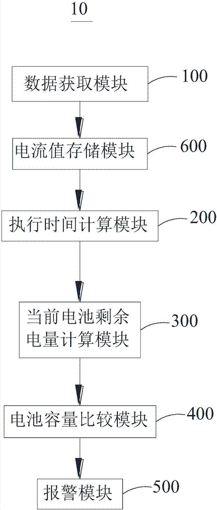 一种电子锁剩余电量的预测方法及其预测系统与流程