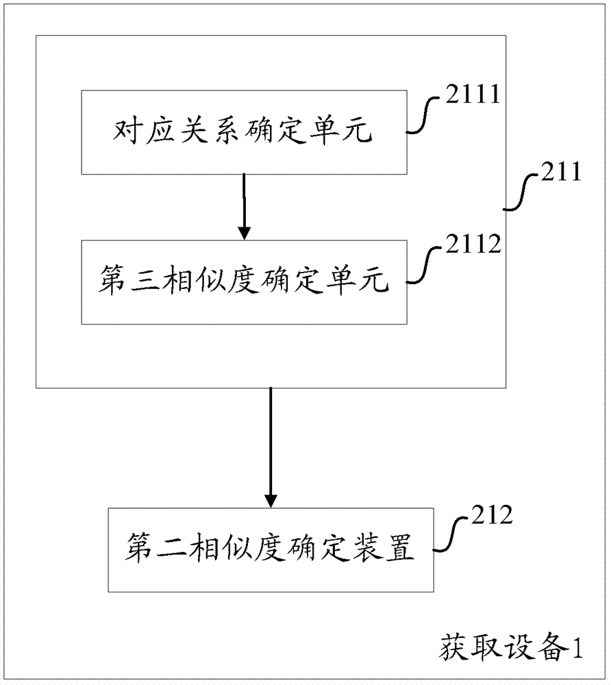 一种用于获取页面相似度的方法与设备与流程