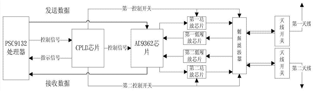 一种LTE空口同步信号接收的装置及其方法与流程