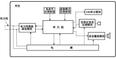 智能电表语音输入型测试方法和装置与流程