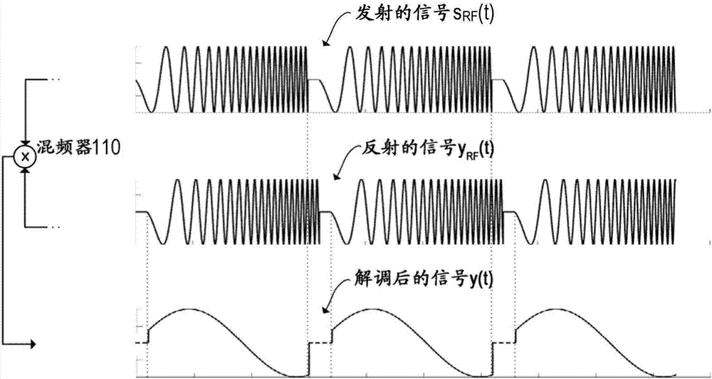 具有相位噪声消除的雷达收发器的制作方法