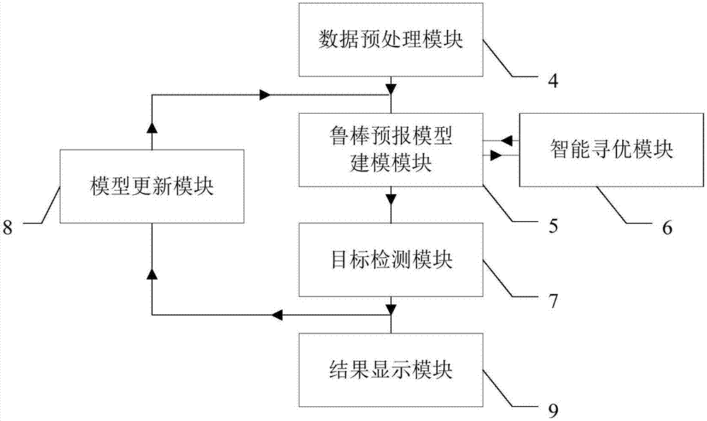 一种基于入侵杂草优化算法的智能雷达海上目标检测系统及方法与流程