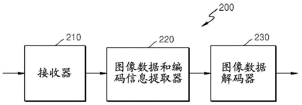 对视频编码的方法和设备及对视频解码的方法和设备与流程